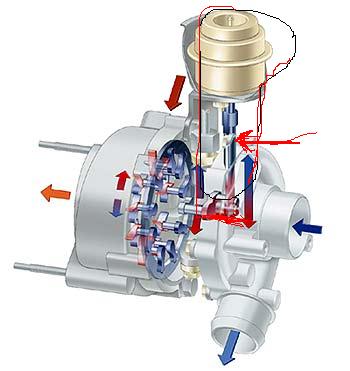 Schema turbocompresseur